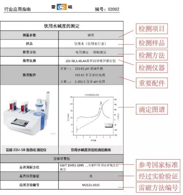 超強(qiáng)福利--上海雷磁首批行業(yè)應(yīng)用指南為您奉上！(圖2)