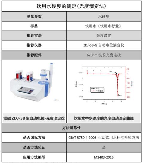 雷磁《行業(yè)應(yīng)用指南》——飲用水行業(yè)檢測項(xiàng)目及儀器方案(圖2)