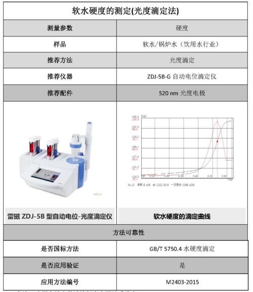 雷磁《行業(yè)應(yīng)用指南》——飲用水行業(yè)檢測項(xiàng)目及儀器方案(圖1)