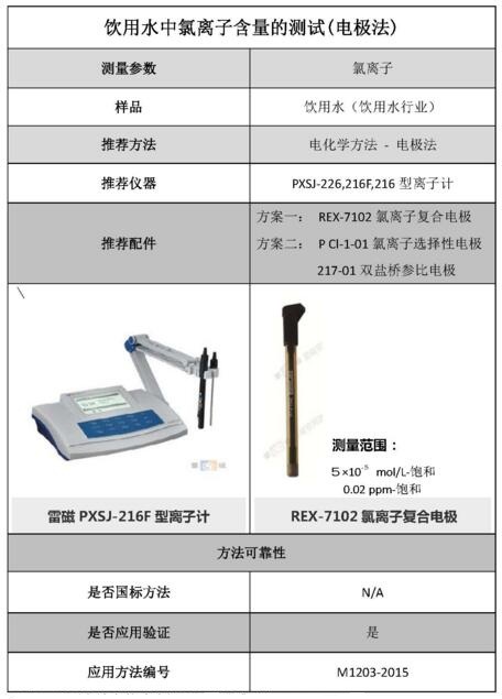 雷磁《行業(yè)應(yīng)用指南》——飲用水行業(yè)檢測項(xiàng)目及儀器方案(圖5)