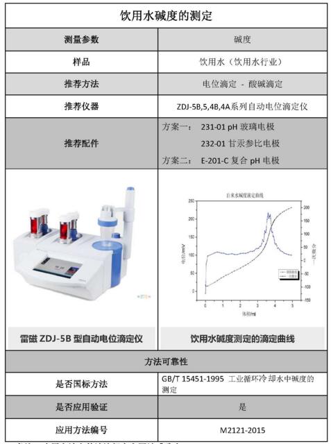 雷磁《行業(yè)應(yīng)用指南》——飲用水行業(yè)檢測項(xiàng)目及儀器方案(圖4)