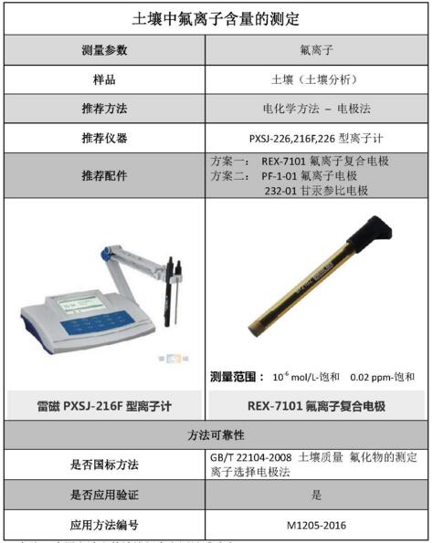 雷磁《行業(yè)應用指南》——土壤分析行業(yè)檢測項目及儀器方案(圖3)