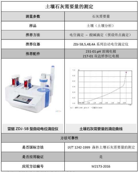 雷磁《行業(yè)應用指南》——土壤分析行業(yè)檢測項目及儀器方案(圖2)