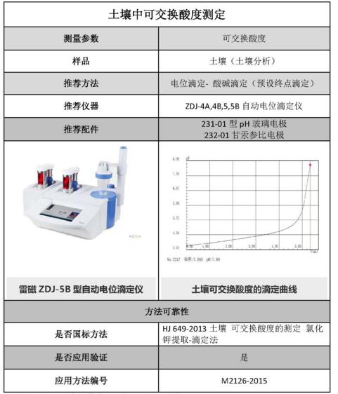 雷磁《行業(yè)應用指南》——土壤分析行業(yè)檢測項目及儀器方案(圖6)