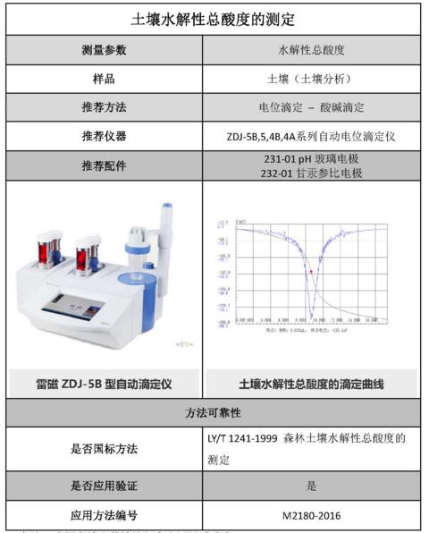 雷磁《行業(yè)應用指南》——土壤分析行業(yè)檢測項目及儀器方案(圖1)