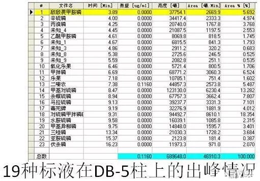 如何用氣相色譜儀來(lái)判斷蔬菜樣品是假陽(yáng)性還是真的農(nóng)藥超標(biāo)？(圖15)