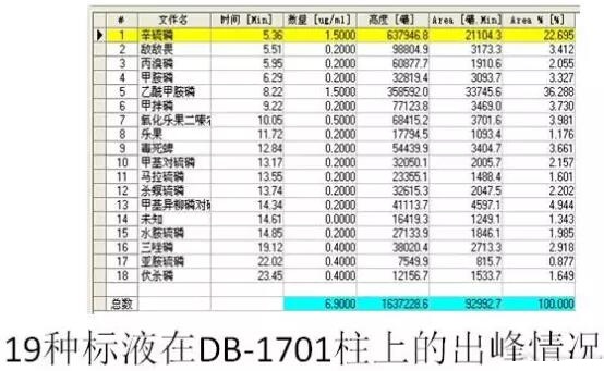 如何用氣相色譜儀來(lái)判斷蔬菜樣品是假陽(yáng)性還是真的農(nóng)藥超標(biāo)？(圖17)