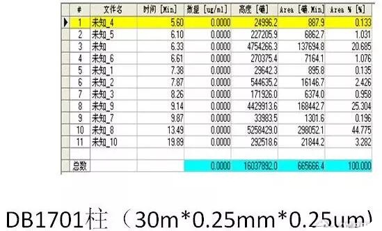 如何用氣相色譜儀來(lái)判斷蔬菜樣品是假陽(yáng)性還是真的農(nóng)藥超標(biāo)？(圖9)