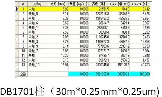 如何用氣相色譜儀來(lái)判斷蔬菜樣品是假陽(yáng)性還是真的農(nóng)藥超標(biāo)？(圖13)