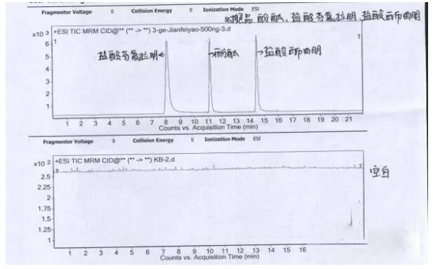 減肥品違禁物檢測方案！(圖3)