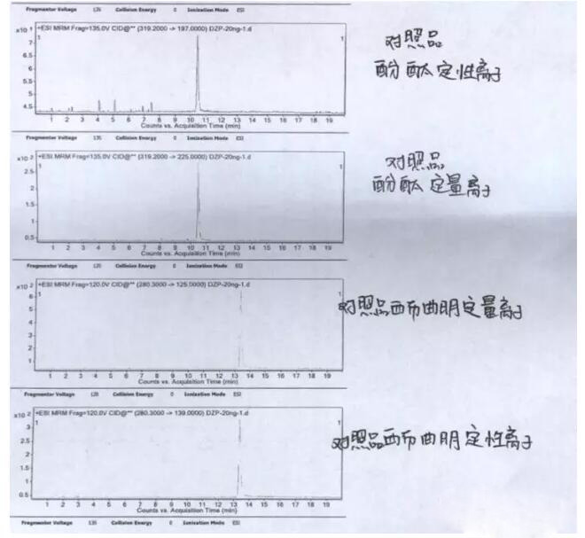 減肥品違禁物檢測方案！(圖4)