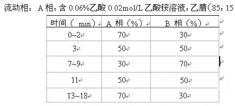 減肥品違禁物檢測方案！(圖1)