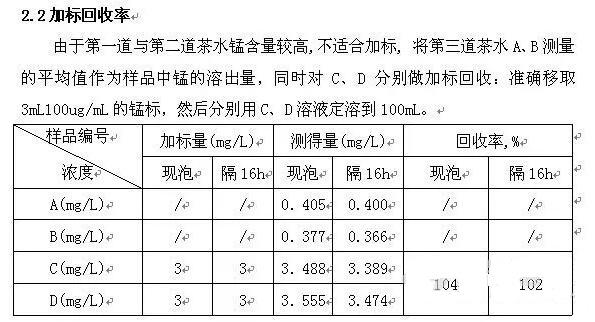 現(xiàn)泡茶與隔夜茶錳含量差值儀器檢測方案！(圖6)