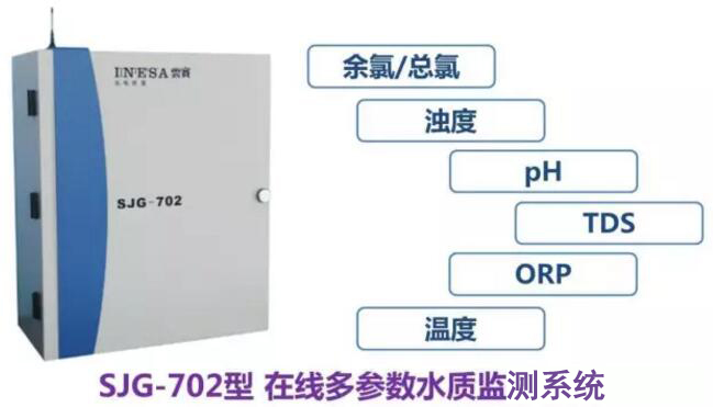 奧運(yùn)泳池一夜從藍(lán)變綠？如何避免類似尷尬？(圖5)