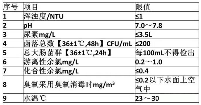 奧運(yùn)泳池一夜從藍(lán)變綠？如何避免類似尷尬？(圖2)