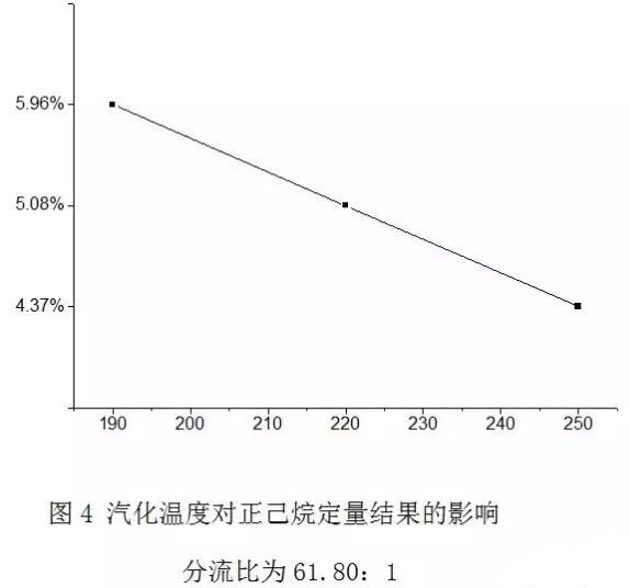 如何消減氣相色譜儀分流歧視？(圖4)
