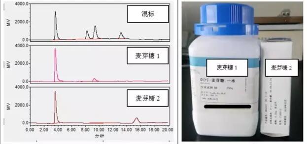 檢測蜂蜜中果糖、葡萄糖等四種糖含量的方法(圖5)