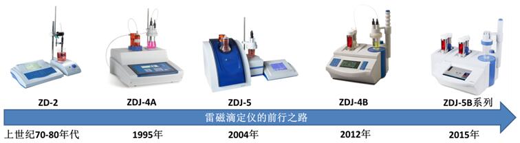 雷磁儀器關(guān)于水硬度的測定-光度滴定法(圖5) 雷磁儀器關(guān)于水硬度的測定-光度滴定法(圖5)