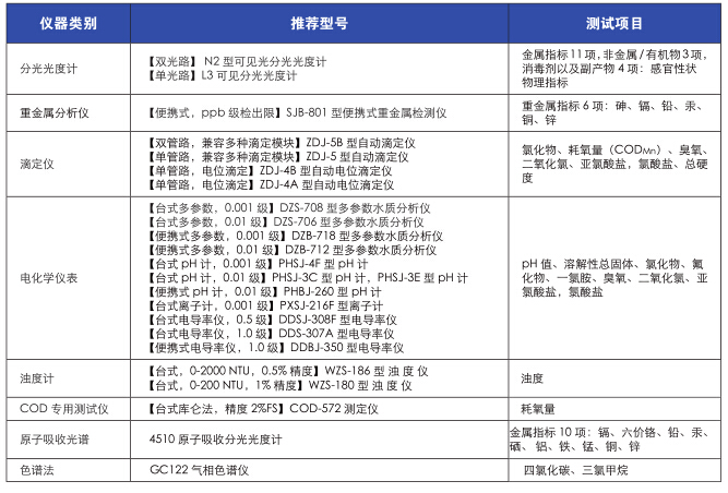 上海儀電科學雷磁《飲用水水質檢測整體解決方案》(圖8)
