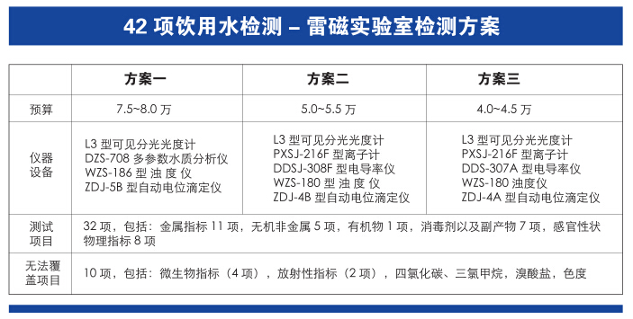 上海儀電科學雷磁《飲用水水質檢測整體解決方案》(圖9)
