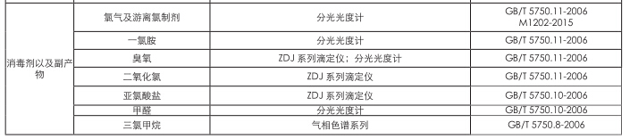 上海儀電科學雷磁《飲用水水質檢測整體解決方案》(圖7)