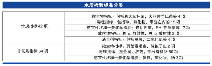 上海儀電科學雷磁《飲用水水質檢測整體解決方案》(圖3)