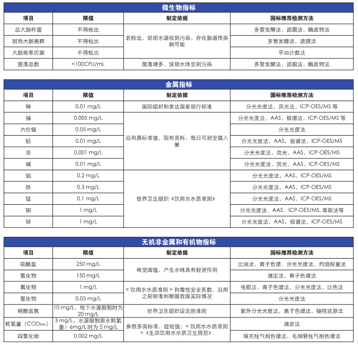 上海儀電科學雷磁《飲用水水質檢測整體解決方案》(圖4)