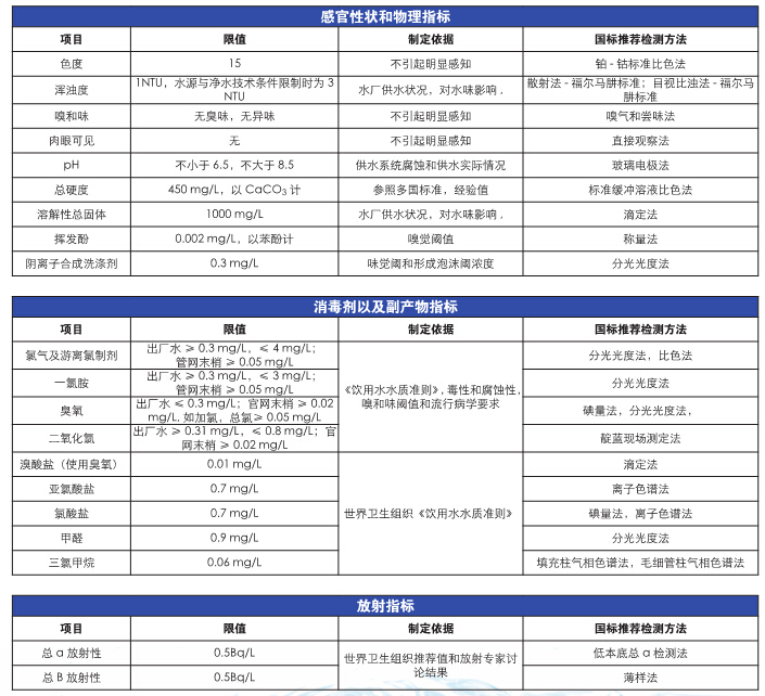 上海儀電科學雷磁《飲用水水質檢測整體解決方案》(圖5)
