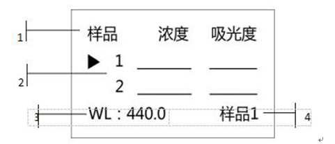 759S紫外可見分光光度計(jì)定量檢測模式，為您整理好了！(圖2)