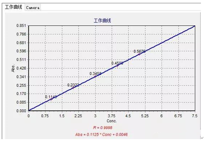 工作場所空氣中鎳、鋅及其化合物含量測定應(yīng)用方案(圖3)