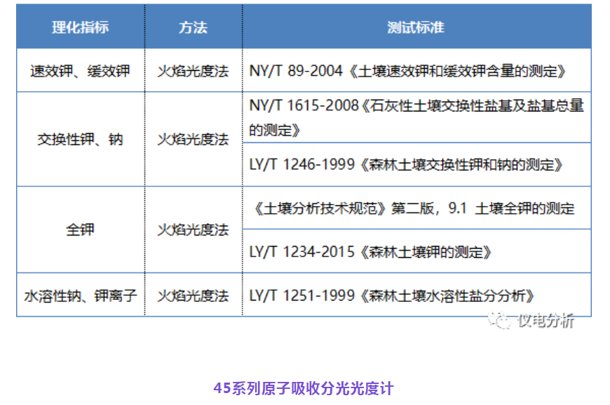 【儀電分析】聚焦“土壤三普”，土壤檢測(cè)解決方案(圖3)